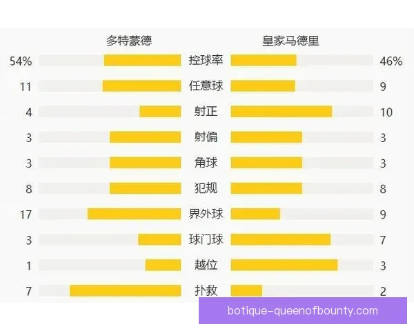 以数据解码莫德里奇对阵多特德甲关键表现背后的战术逻辑分析
